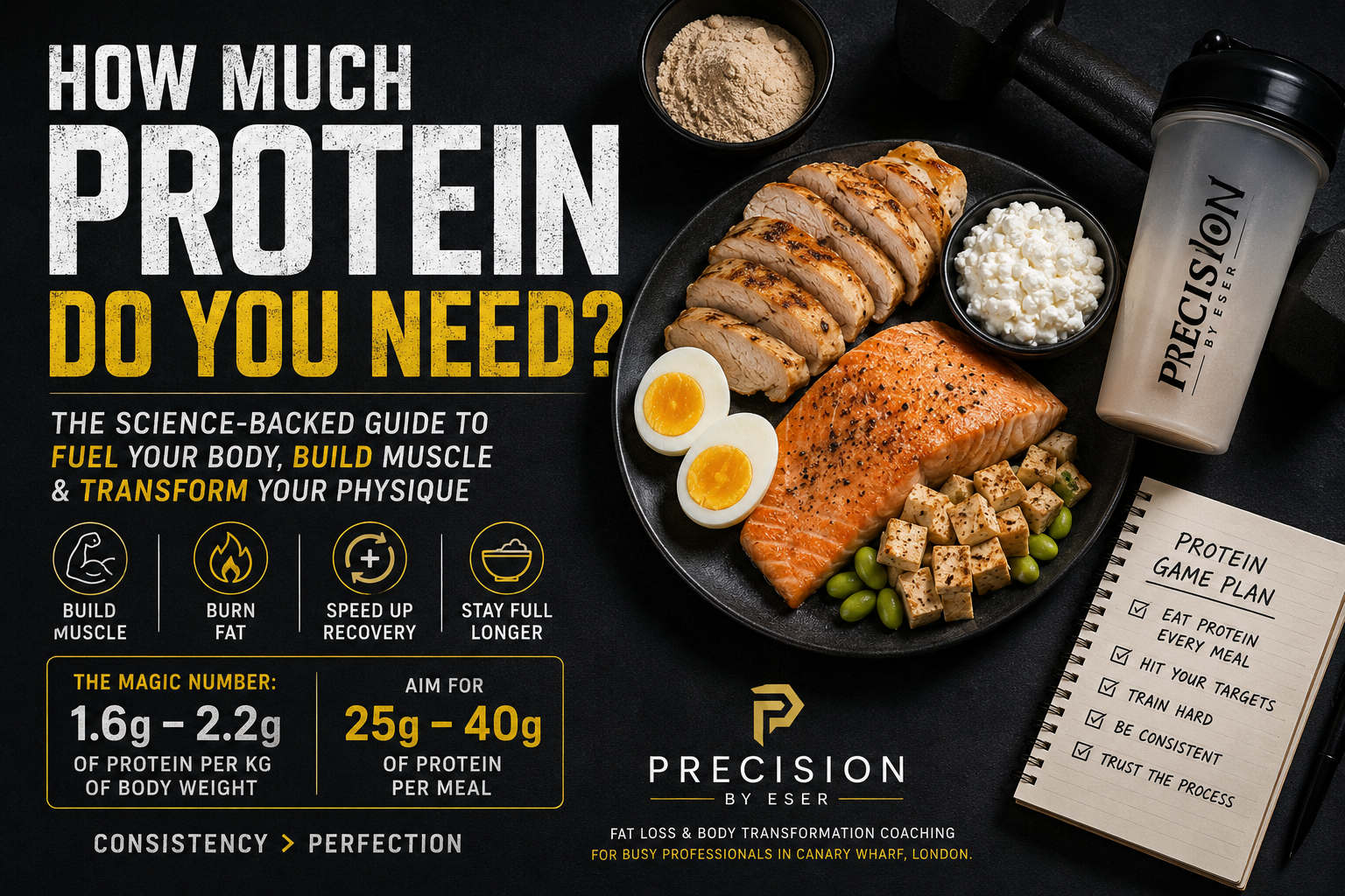 How much Protein do you need...??